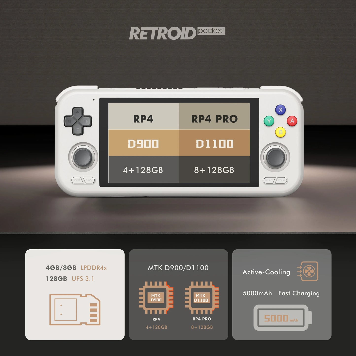 Retroid Pocket4 Pro Handheld Game Console