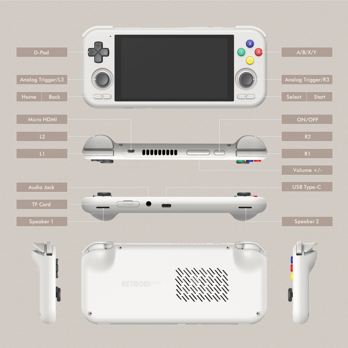 Retroid Pocket4 Pro Handheld Game Console